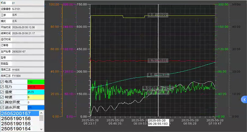 生产过程溯源分析系统之流程监控模块展示