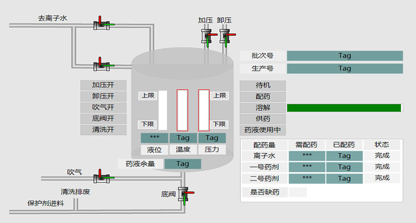 生产过程溯源分析系统之流程监控模块展示