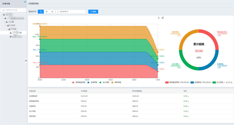 生产过程溯源分析系统之流程监控模块展示