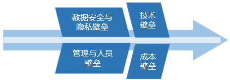 车间设备数据采集壁垒综合.png