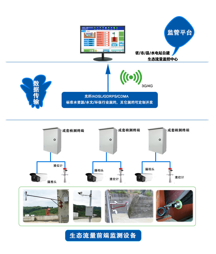小水电站生态流量监测系统.png